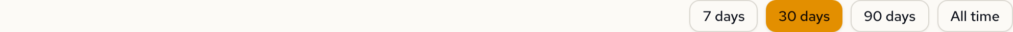 Date range filter showing preset options: 7 days, 30 days, 90 days, All time