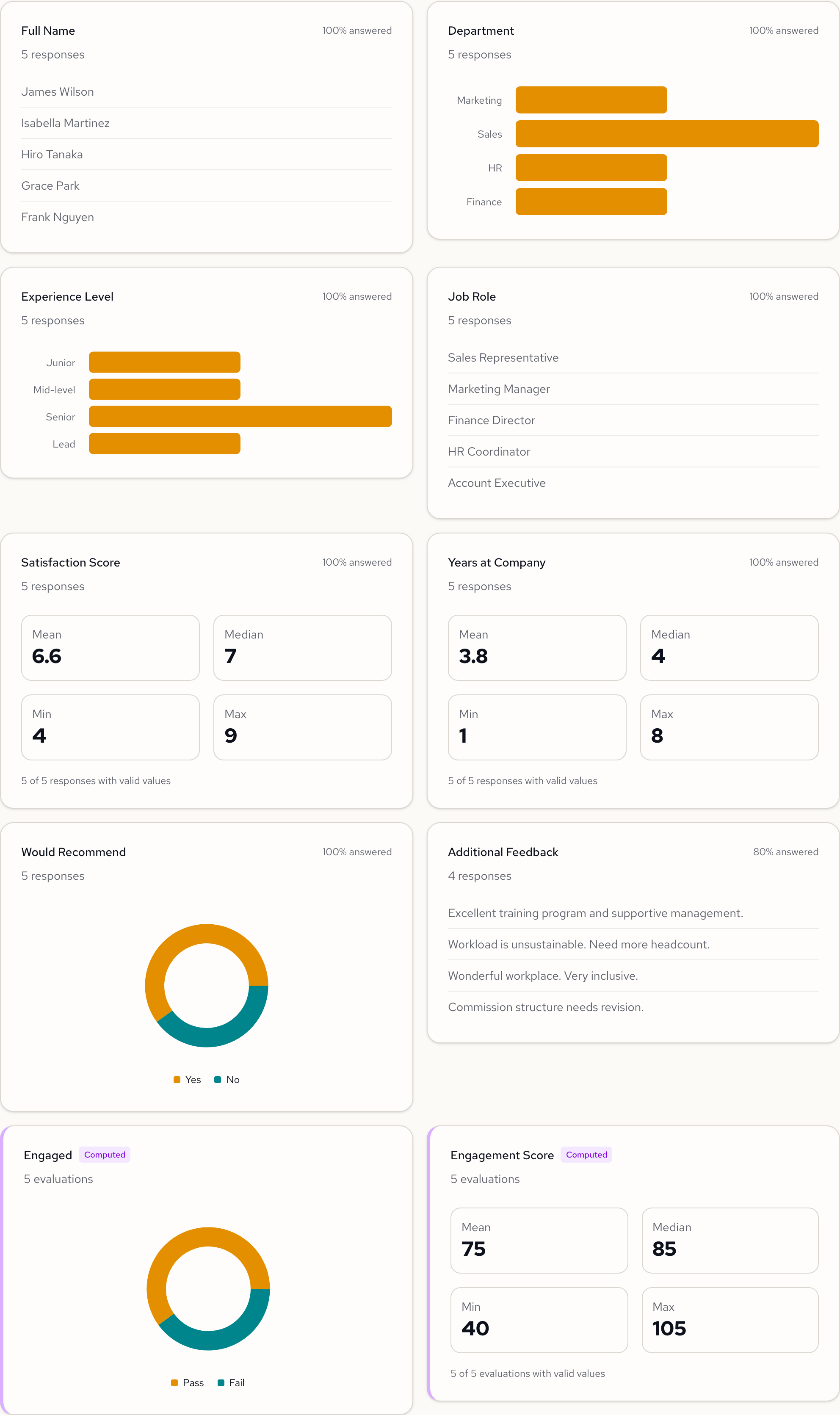 Field chart grid with horizontal bar charts for select fields, numeric stats for integer fields, donut for boolean, and response count for text