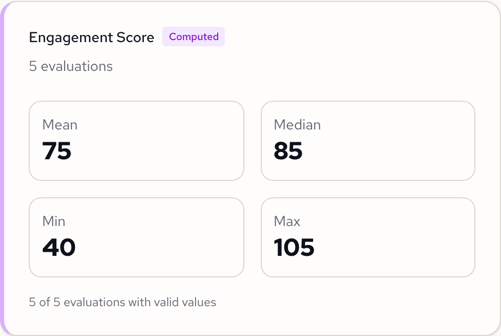 Computed output card with purple accent border and Computed badge, showing engagement score stats